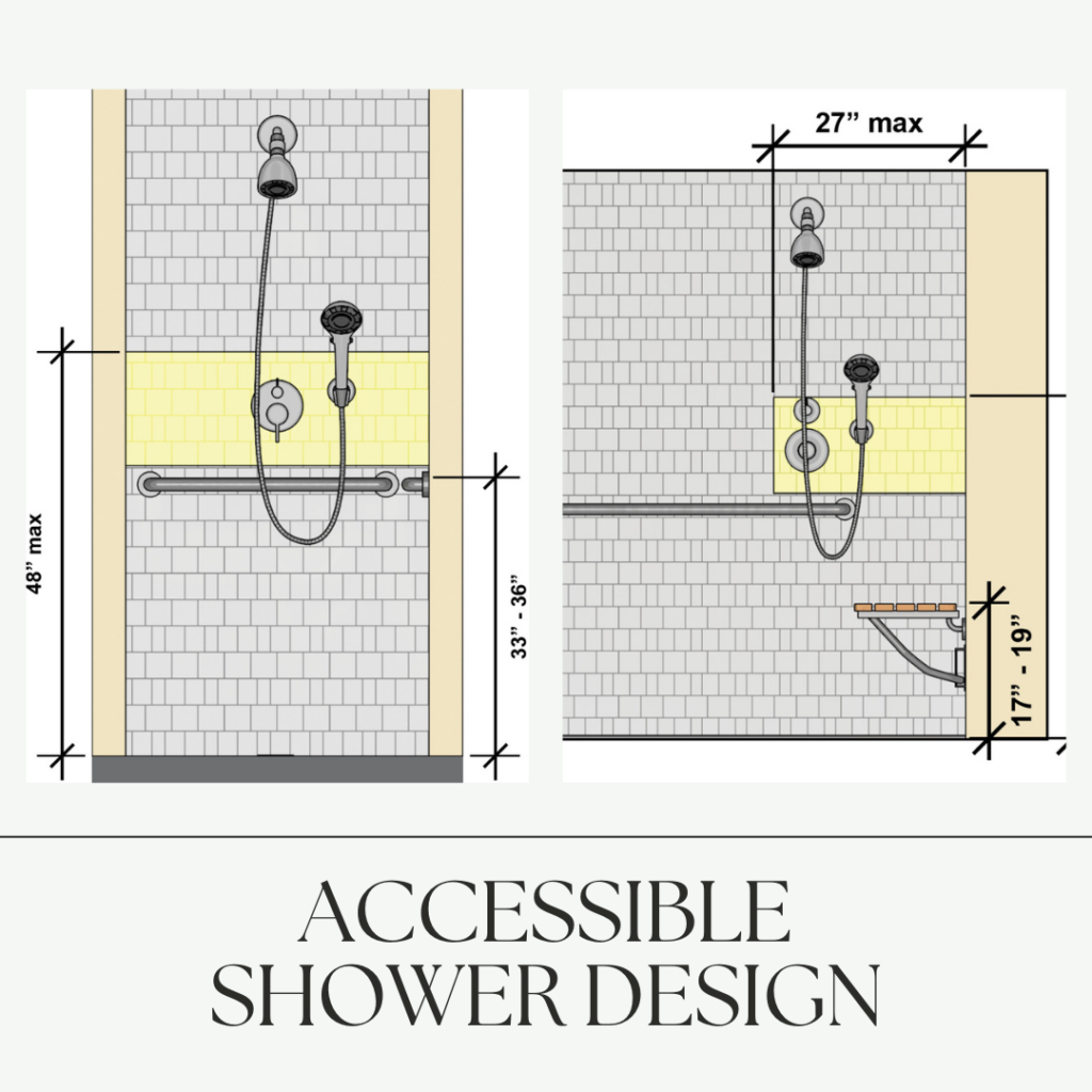 Accessible shower design measurements including placement of grab bars and temperature controls.