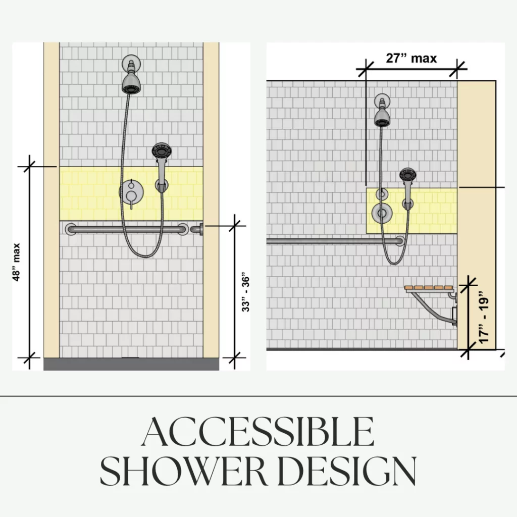 Accessible shower design measurements including placement of grab bars and temperature controls.