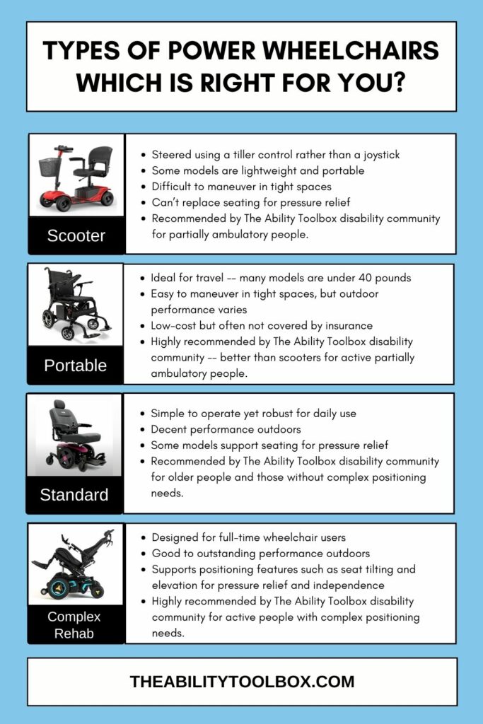 Power wheelchair types: which one is right for you?